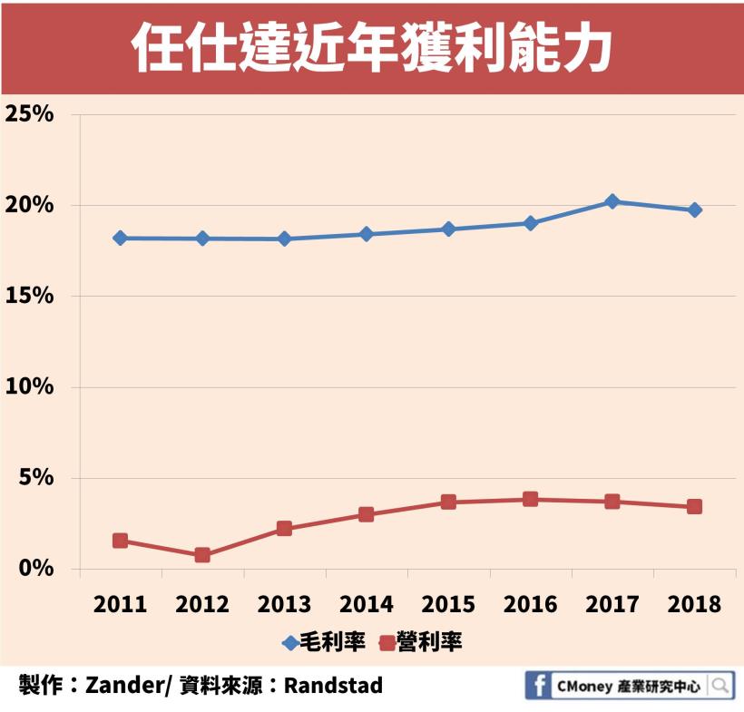 零工經濟下，全球派遣工市場突破 3,500 億歐元！「這個相關產業」營收也創新高！