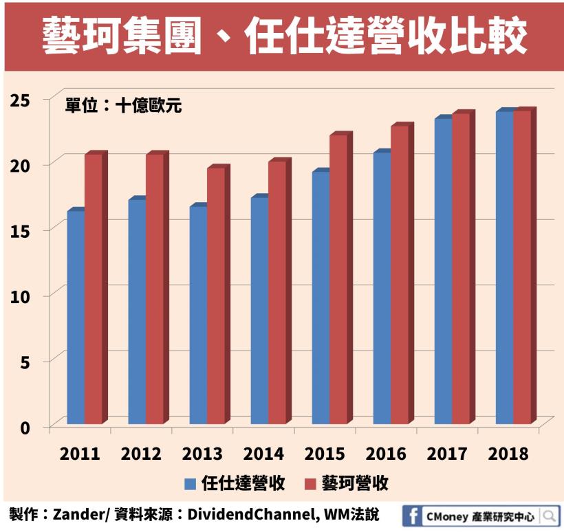 零工經濟下，全球派遣工市場突破 3,500 億歐元！「這個相關產業」營收也創新高！