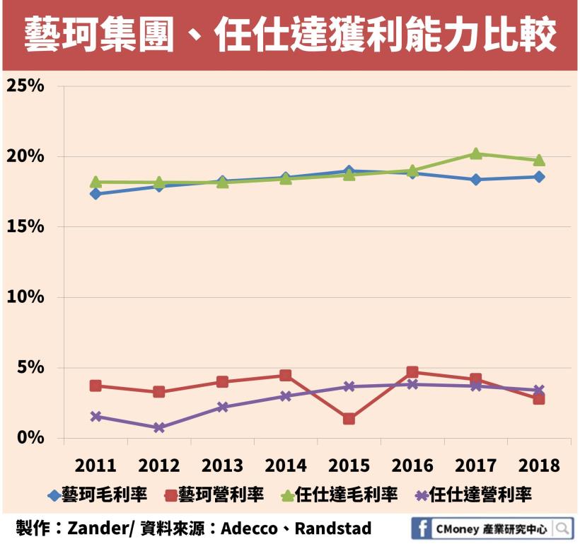零工經濟下，全球派遣工市場突破 3,500 億歐元！「這個相關產業」營收也創新高！