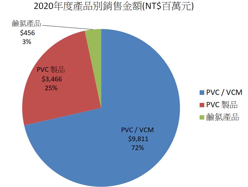 【研究報告】華夏(1305)  PVC價格急漲!，2021 華夏EPS有望成長30％!
