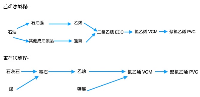 【研究報告】華夏(1305)  PVC價格急漲!，2021 華夏EPS有望成長30％!