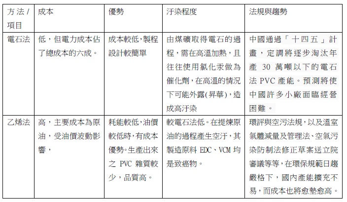【研究報告】華夏(1305)  PVC價格急漲!，2021 華夏EPS有望成長30％!