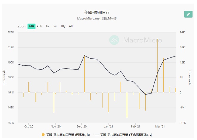 【研究報告】華夏(1305)  PVC價格急漲!，2021 華夏EPS有望成長30％!