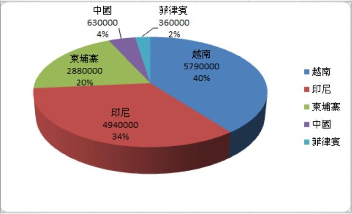 [研究報告] 聚陽(1477)營收成長超過20％!訂單能見度已到年底，2021 EPS超過11元