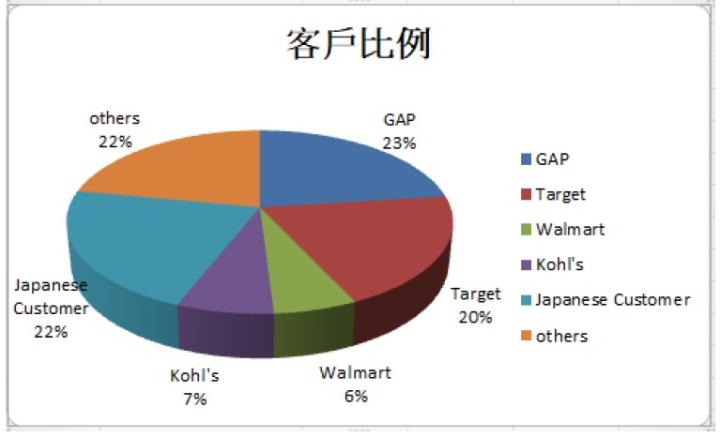 [研究報告] 聚陽(1477)營收成長超過20％!訂單能見度已到年底，2021 EPS超過11元