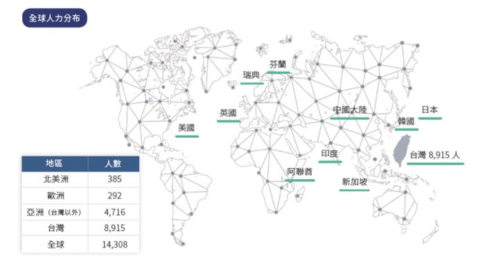 5G 穩健發展驅動行動裝置市場，聯發科成長動能將延續至明年。