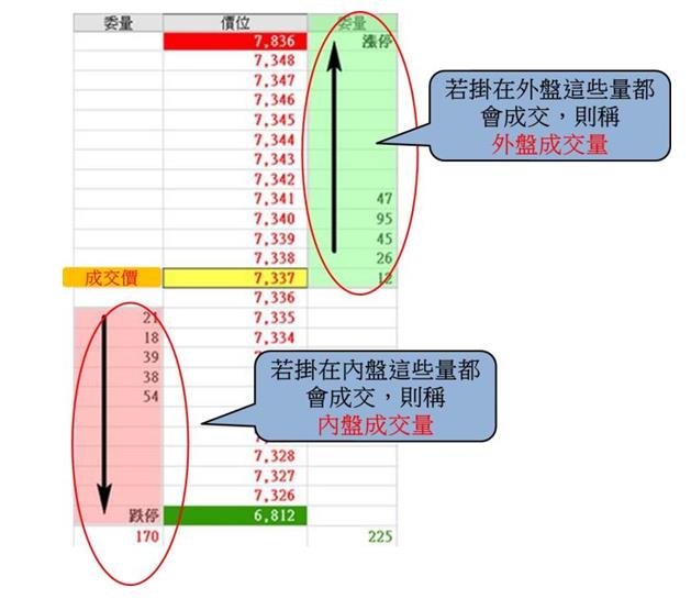 一定要玩選擇權的100個理由！選擇權買方該知道的「大小事」