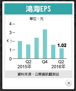 道瓊再創歷史新高！台股卻高檔賣壓出籠，原來是『xx』資優生慘遭打臉，獲利創 12 季新低..