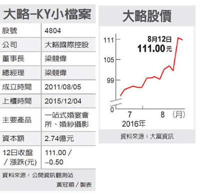 這一檔，股價一舉摜破 5日、10日、20 日線各擋支撐！台股早盤能否回多頭全靠它..