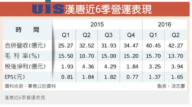 油價不跌，股價難回？國際股價不拉回，原來都是靠「他」在喬事情.. 