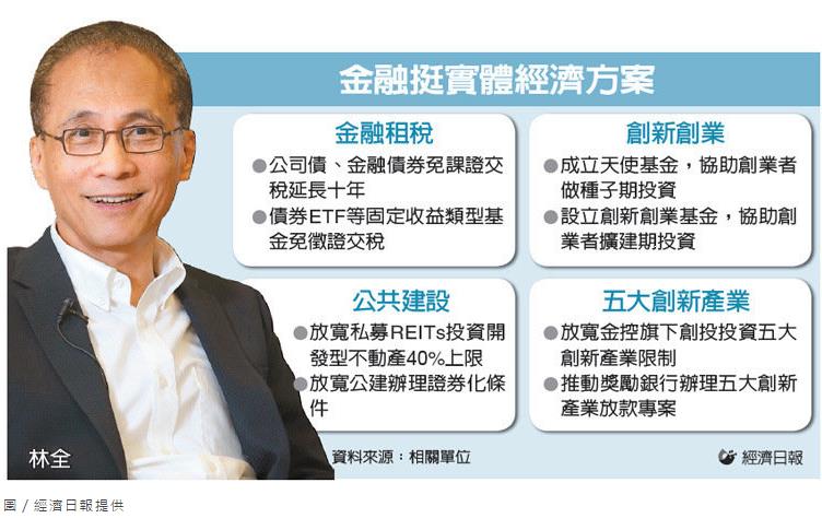林全哥哥拚經濟神之手，『投資客、新創公司』不可不知的政府…「甜頭」
