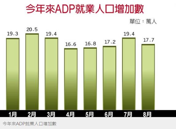 3 指標，搞懂「升息機率」的來龍去脈！怪不得台股今天一度失守 9000 大關..