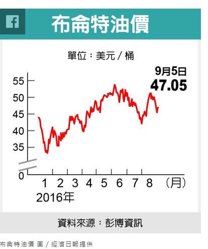 為什麼台股短期不可能大跌？「4 大」國際重點 報你知！
