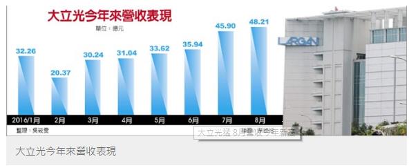 為什麼台股短期不可能大跌？「4 大」國際重點 報你知！
