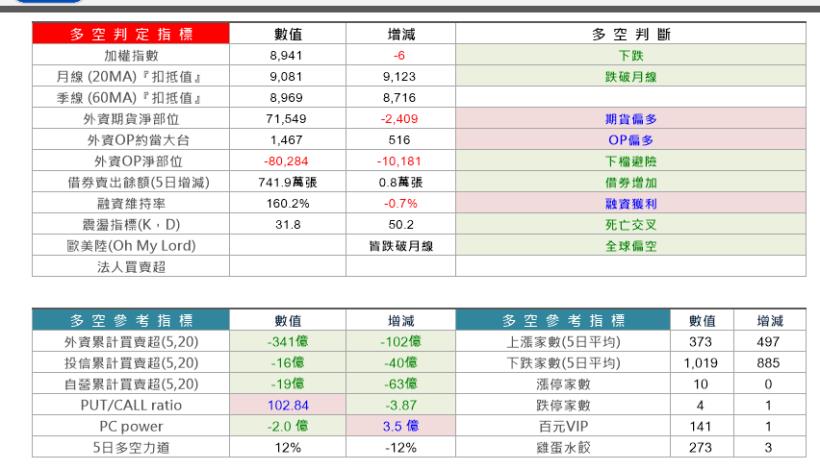 全球偏空，教你避開５００點大跌！「這13檔 」小資男女 抱股過中秋的必備首選