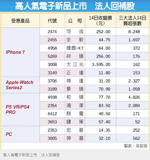 秋後第一週，全球股市方向「2 大關鍵」數據！「i 7亂世中昂首挺立」助威 「14 檔」電子股