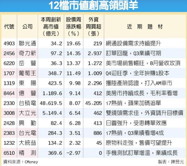 13A 總裁的暗黑手札！央行可能即將終止利率「連ＸＸ」！( 附地表最強 12 檔市值新高股 )　