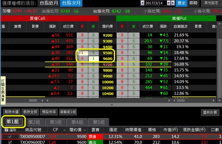 【選擇權神奇印鈔術】價差交易法 SOP，學會了不再被「股場莊家」坑殺..