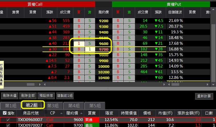 【選擇權神奇印鈔術】價差交易法 SOP，學會了不再被「股場莊家」坑殺..