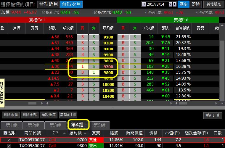 【選擇權神奇印鈔術】價差交易法 SOP，學會了不再被「股場莊家」坑殺..