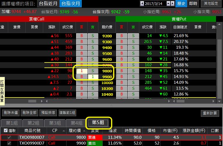 【選擇權神奇印鈔術】價差交易法 SOP，學會了不再被「股場莊家」坑殺..