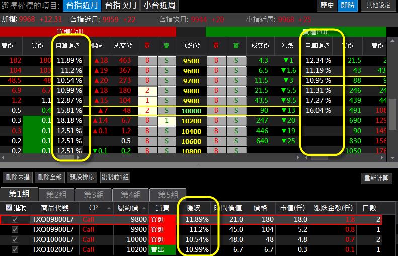 方向看對了還大賠？忽略這 1 點，這輩子別想在選擇權市場穩定獲利..