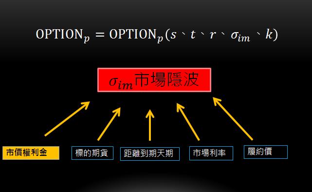 方向看對了還大賠？忽略這 1 點，這輩子別想在選擇權市場穩定獲利..