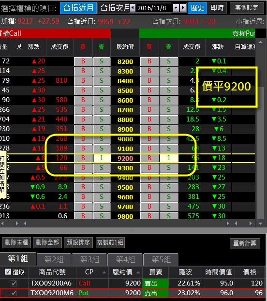 方向看對了還大賠？忽略這 1 點，這輩子別想在選擇權市場穩定獲利..