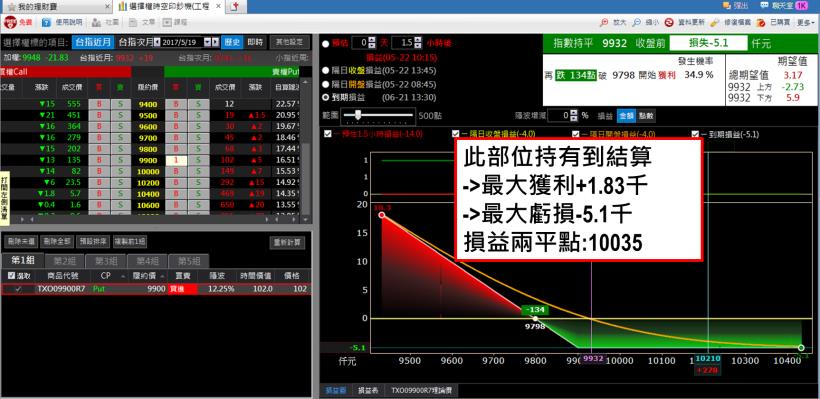 交易部位想要立於不敗之地? 金字塔頂端 5％ 操盤手都要會的布局關鍵