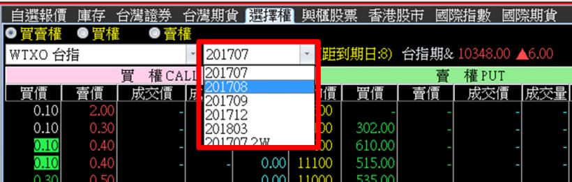 小資族有福啦！大立光(3008) 跳空開高...本金只要 2800 元，大行情竟能獲利翻 2 倍