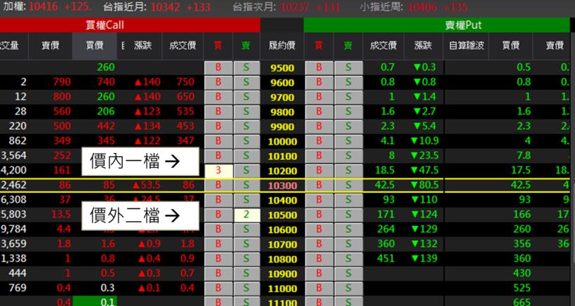 小資族有福啦！大立光(3008) 跳空開高...本金只要 2800 元，大行情竟能獲利翻 2 倍