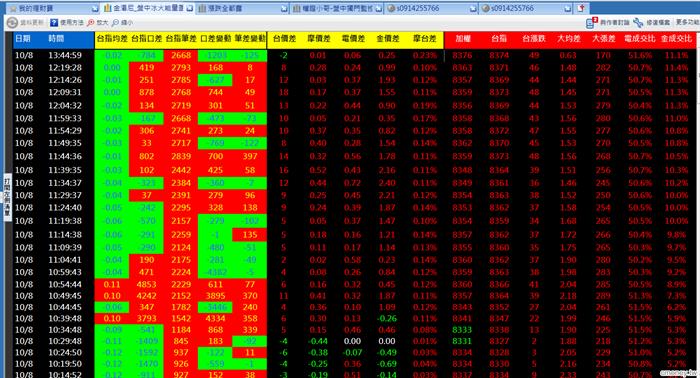 金湯尼_盤中冰火能量圖(多券商版)