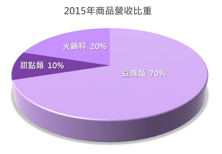 日常生活 找好股》婆媽逛超市，就能發現：國內包裝豆腐龍頭 中華食（4205），邊吃還能邊幫自己賺錢！