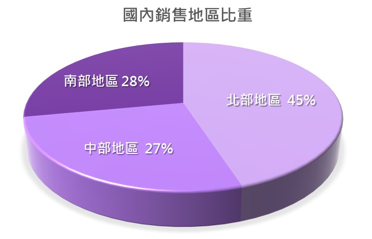 日常生活 找好股》婆媽逛超市，就能發現：國內包裝豆腐龍頭 中華食（4205），邊吃還能邊幫自己賺錢！