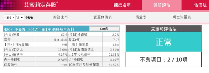 日常生活 找好股》婆媽逛超市，就能發現：國內包裝豆腐龍頭 中華食（4205），邊吃還能邊幫自己賺錢！