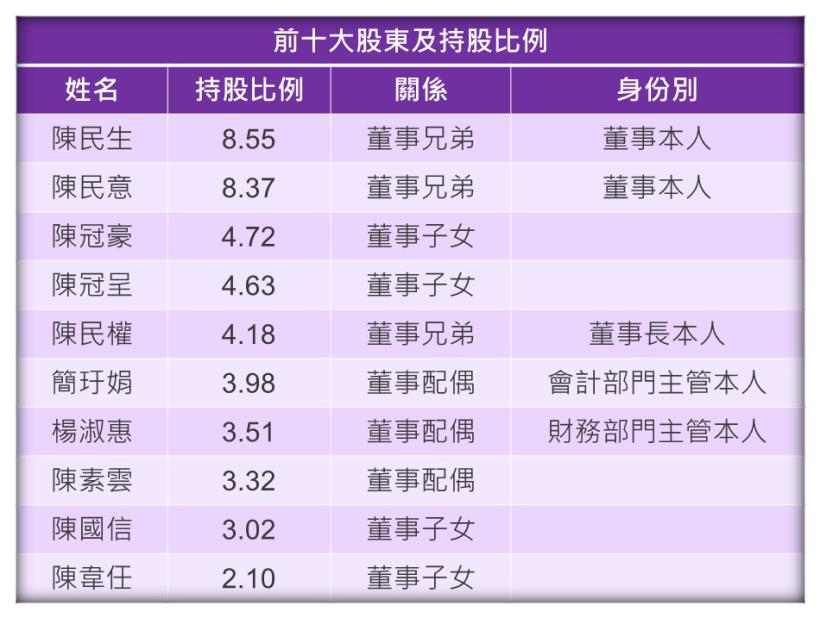日常生活 找好股》婆媽逛超市，就能發現：國內包裝豆腐龍頭 中華食（4205），邊吃還能邊幫自己賺錢！