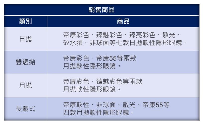 生技類股股王精華（1565）以自有品牌「帝康」行銷，站穩全台第1，還找田馥甄代言，優勢在......