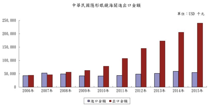生技類股股王精華（1565）以自有品牌「帝康」行銷，站穩全台第1，還找田馥甄代言，優勢在......