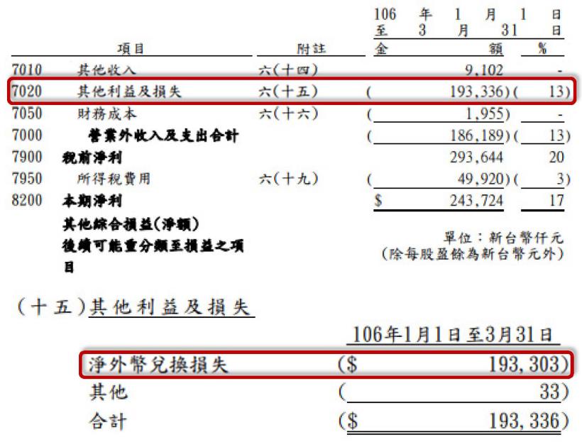 生技類股股王精華（1565）以自有品牌「帝康」行銷，站穩全台第1，還找田馥甄代言，優勢在......