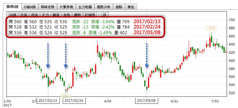 生技類股股王精華（1565）以自有品牌「帝康」行銷，站穩全台第1，還找田馥甄代言，優勢在......