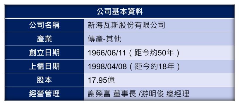 瓦斯意外頻傳，到底投資瓦斯公司是好是壞？其實，用「個股特性」就能簡單判斷，以新海(9926)為例！