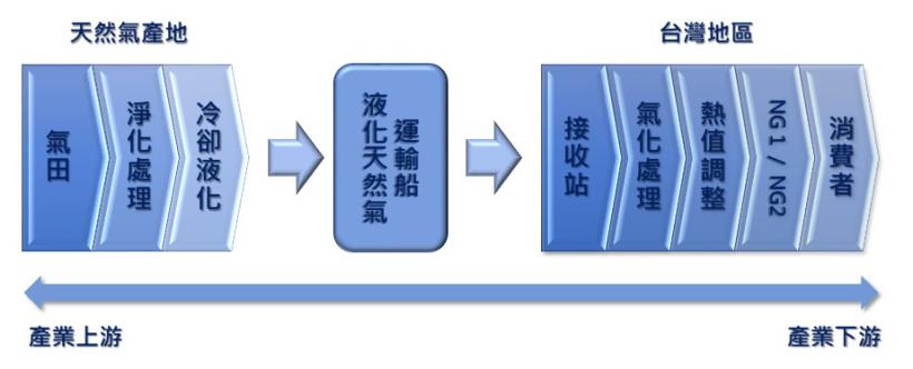 瓦斯意外頻傳，到底投資瓦斯公司是好是壞？其實，用「個股特性」就能簡單判斷，以新海(9926)為例！