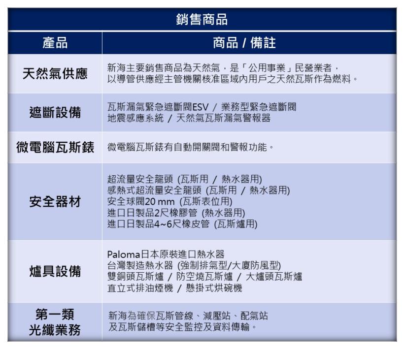 瓦斯意外頻傳，到底投資瓦斯公司是好是壞？其實，用「個股特性」就能簡單判斷，以新海(9926)為例！