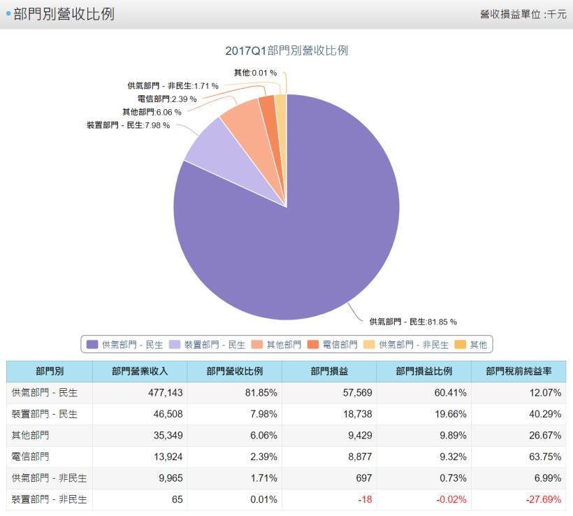 瓦斯意外頻傳，到底投資瓦斯公司是好是壞？其實，用「個股特性」就能簡單判斷，以新海(9926)為例！