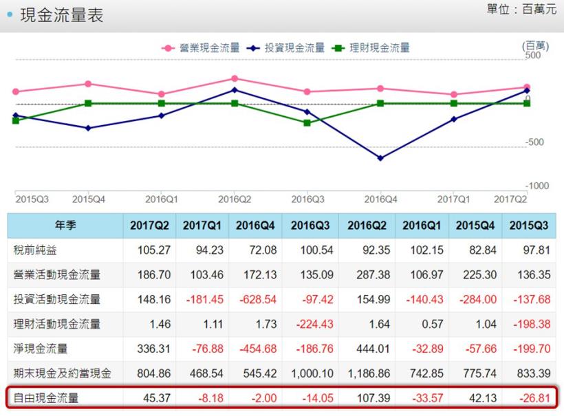 瓦斯意外頻傳，到底投資瓦斯公司是好是壞？其實，用「個股特性」就能簡單判斷，以新海(9926)為例！