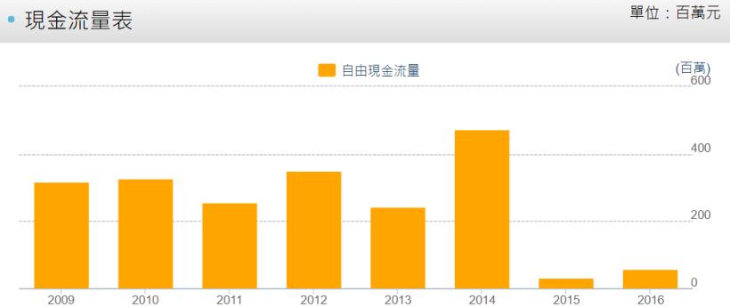 瓦斯意外頻傳，到底投資瓦斯公司是好是壞？其實，用「個股特性」就能簡單判斷，以新海(9926)為例！