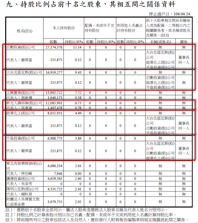 瓦斯意外頻傳，到底投資瓦斯公司是好是壞？其實，用「個股特性」就能簡單判斷，以新海(9926)為例！