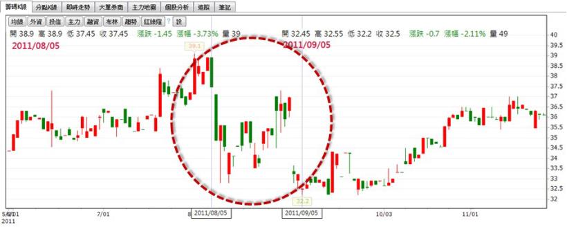瓦斯意外頻傳，到底投資瓦斯公司是好是壞？其實，用「個股特性」就能簡單判斷，以新海(9926)為例！