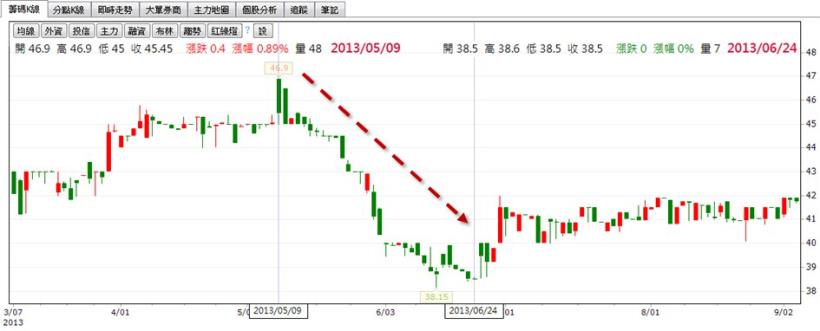 瓦斯意外頻傳，到底投資瓦斯公司是好是壞？其實，用「個股特性」就能簡單判斷，以新海(9926)為例！