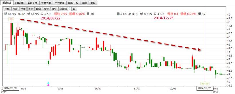 瓦斯意外頻傳，到底投資瓦斯公司是好是壞？其實，用「個股特性」就能簡單判斷，以新海(9926)為例！